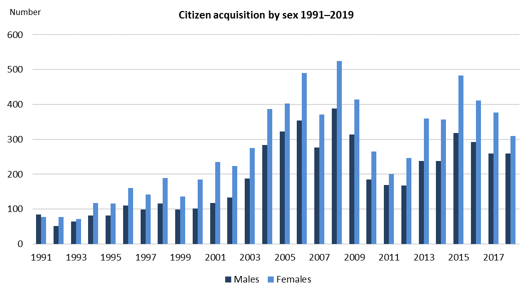 Immigrants and persons with foreign background 2020 Statistics Iceland