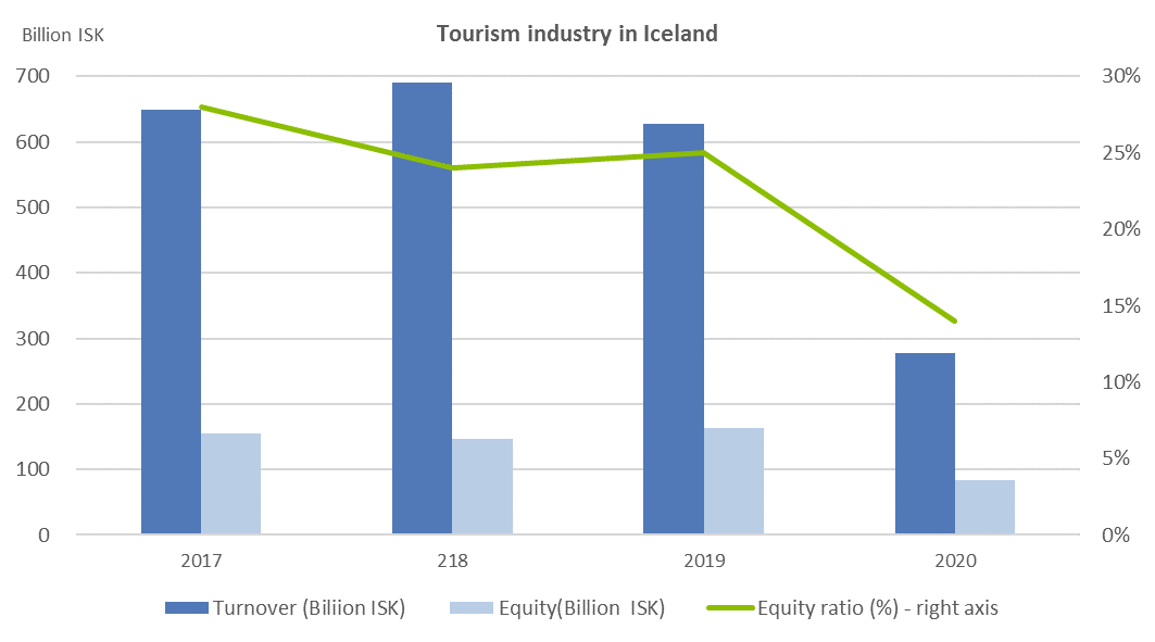 statement and balance sheet 2020 Statistics Iceland