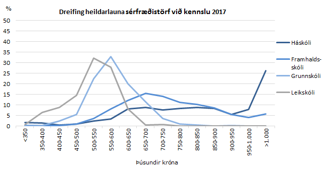 Laun 2017 - Hagstofa Íslands