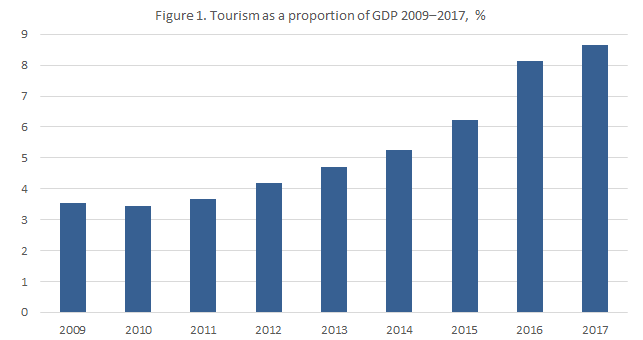 iceland economy tourism