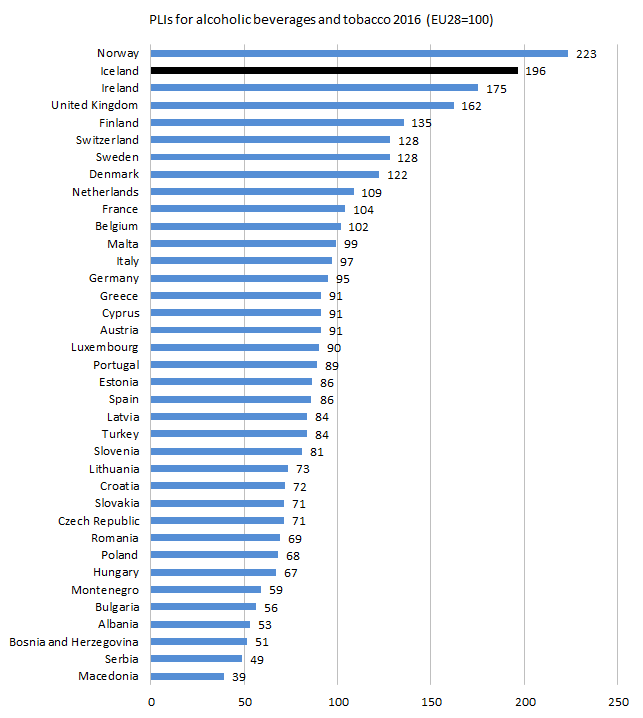 Volume of GDP and actual individual consumption per capita in European ...